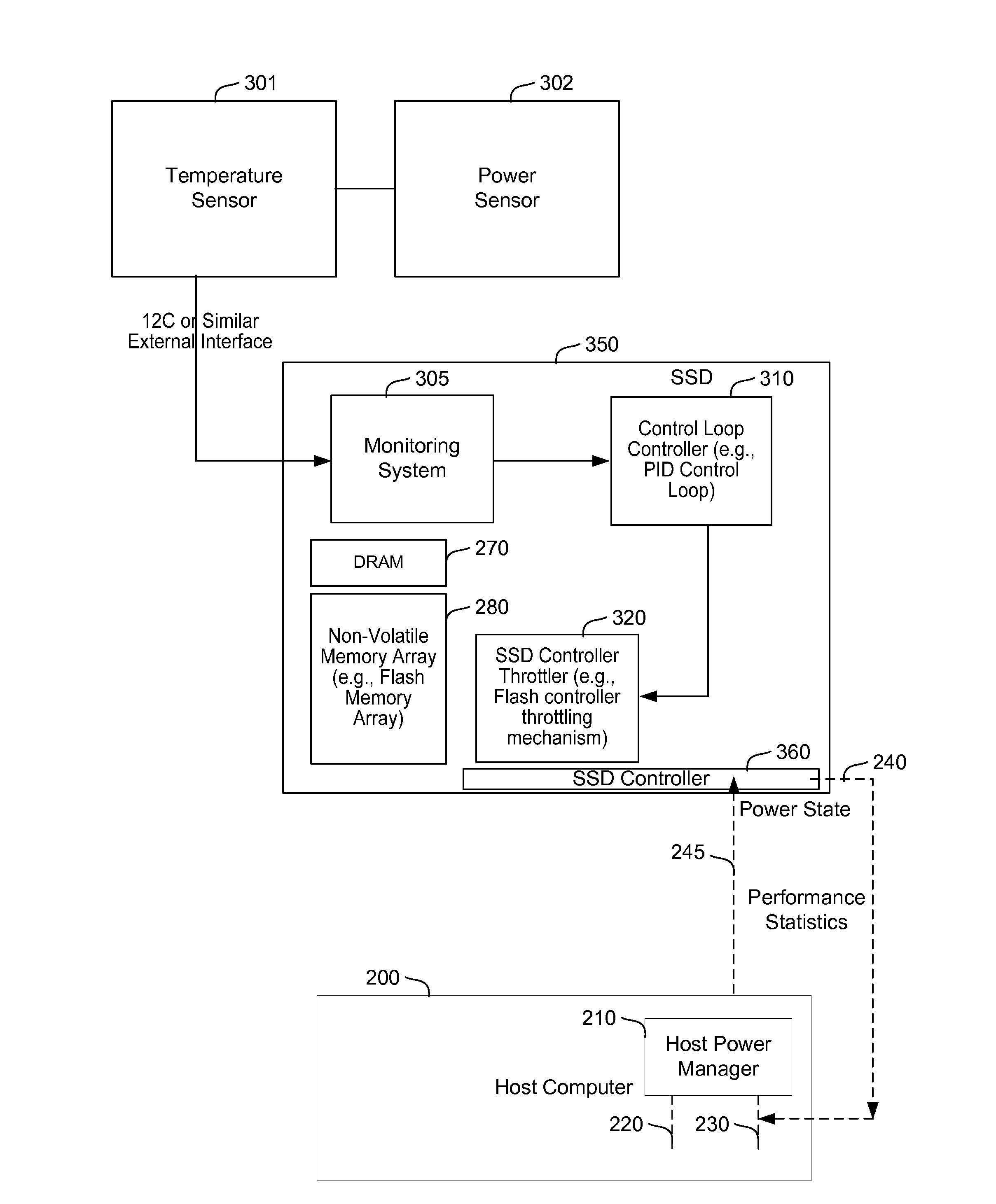 Dynamic power throttling in solid state drives