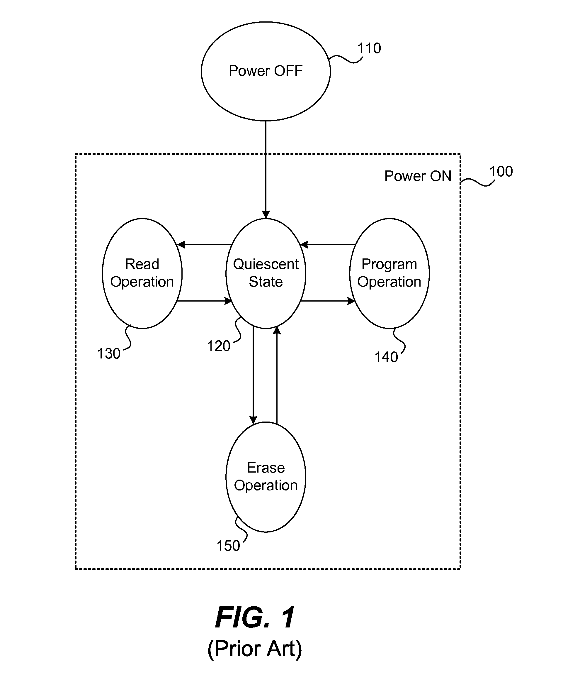 Dynamic power throttling in solid state drives