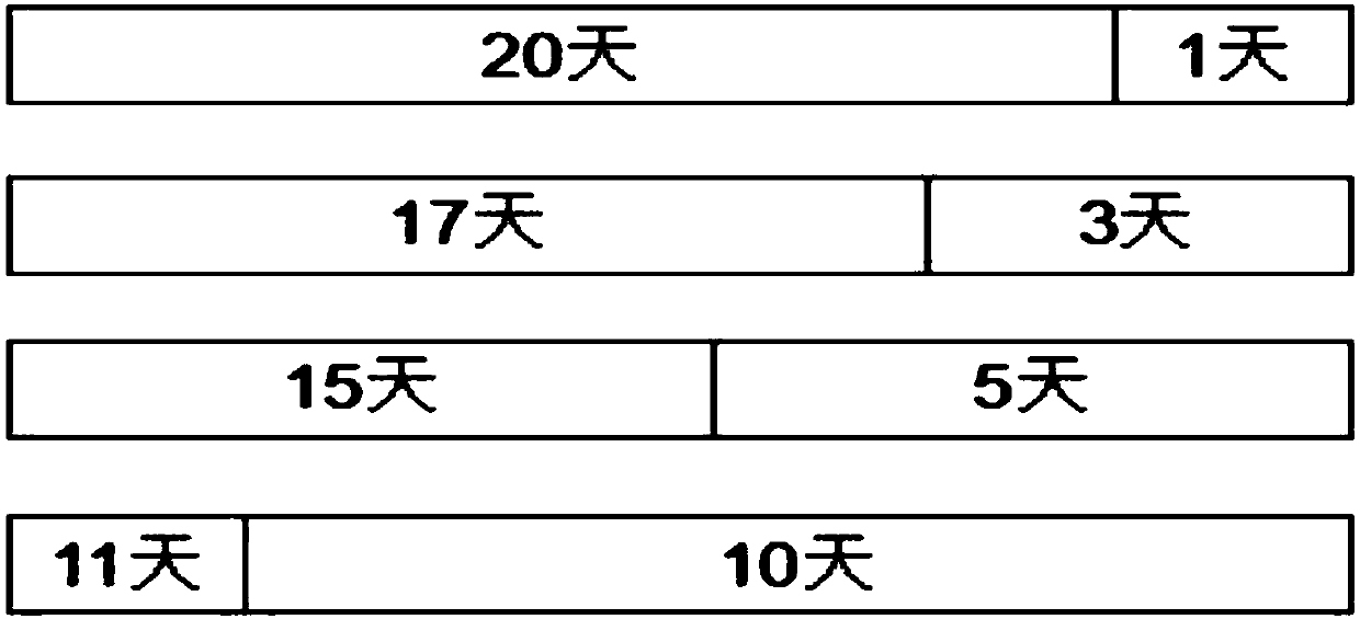 High potential user buying intention prediction method based on big data user behavior analysis