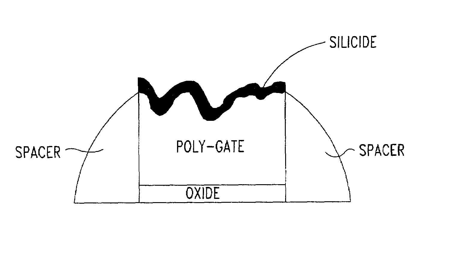 Formation of micro rough polysurface for low sheet resistant salicided sub-quarter micron polylines