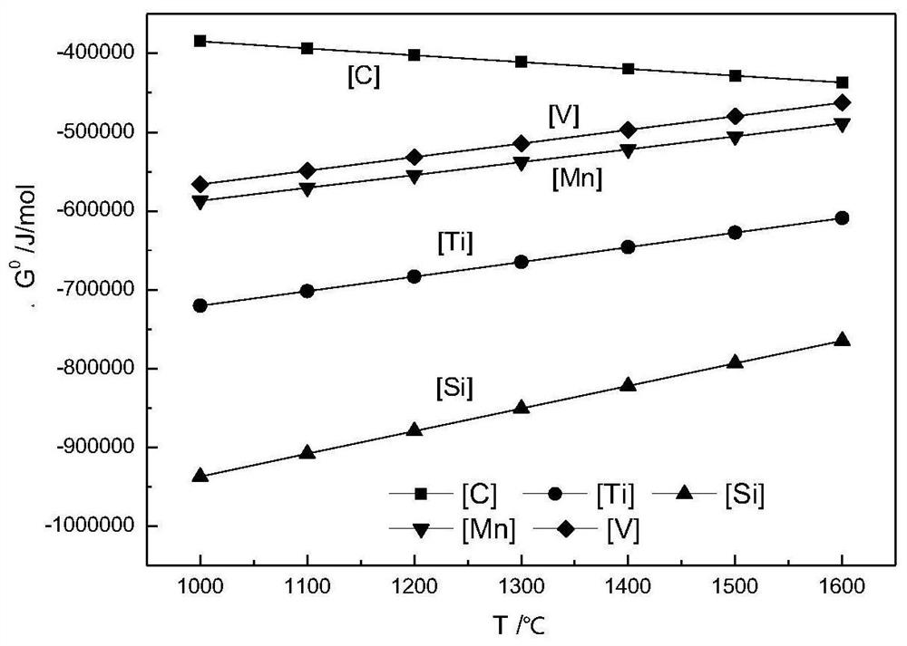 A top-blown oxygen lance, a vanadium-extracting top-bottom double-blowing method, and a vanadium-extracting smelting method