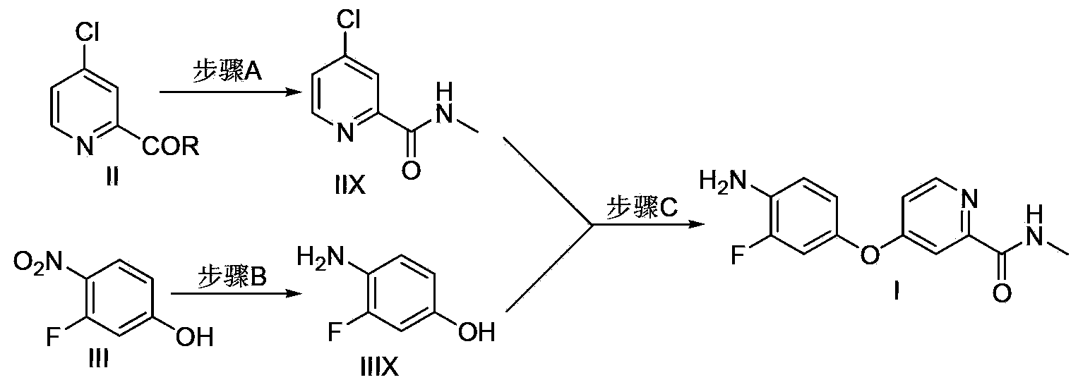 Method for preparing regorafenib intermediate