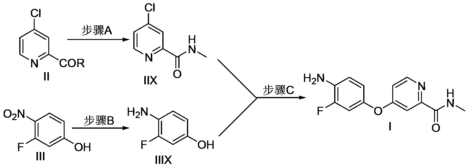 Method for preparing regorafenib intermediate