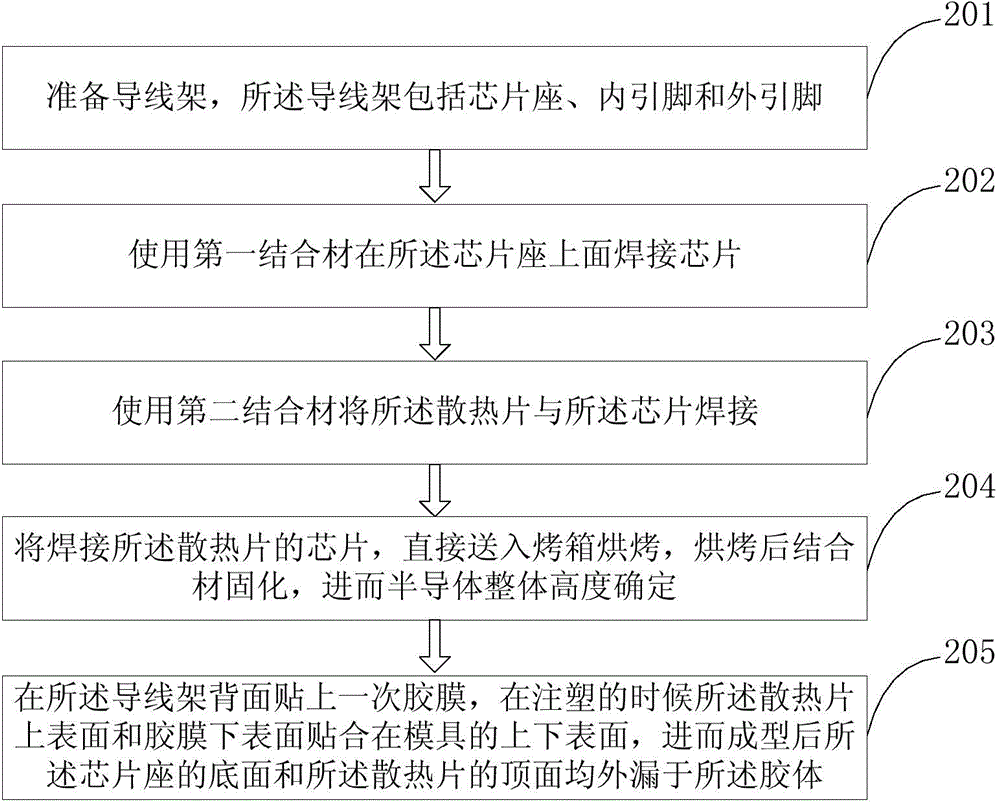 Packaging structure and method of double-sided radiating semiconductor