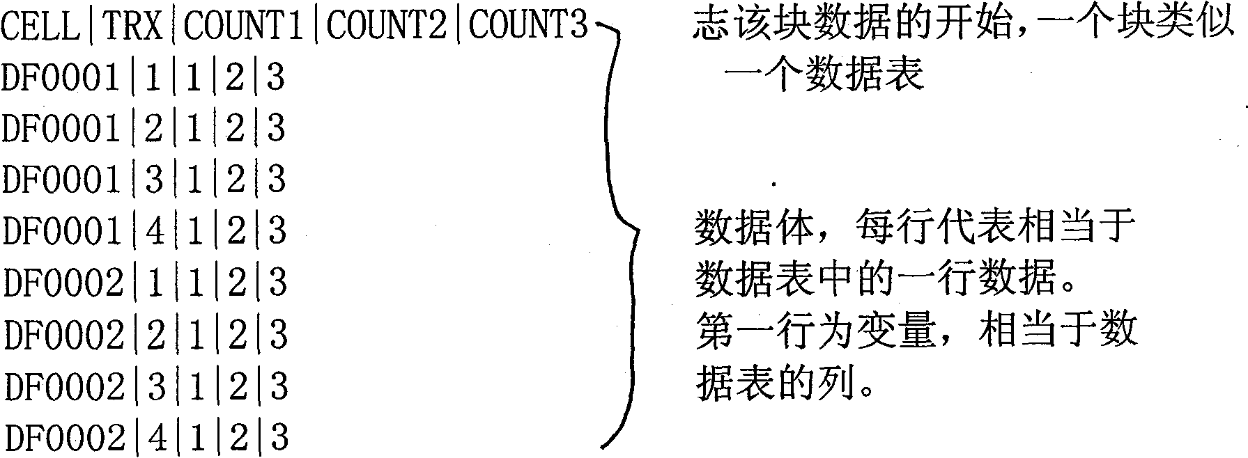 Method for processing mass data based on SQL like function of file