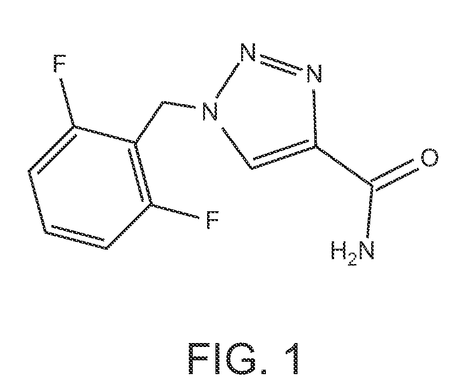 Rufinamide for the Treatment of Post-Traumatic Stress Disorder