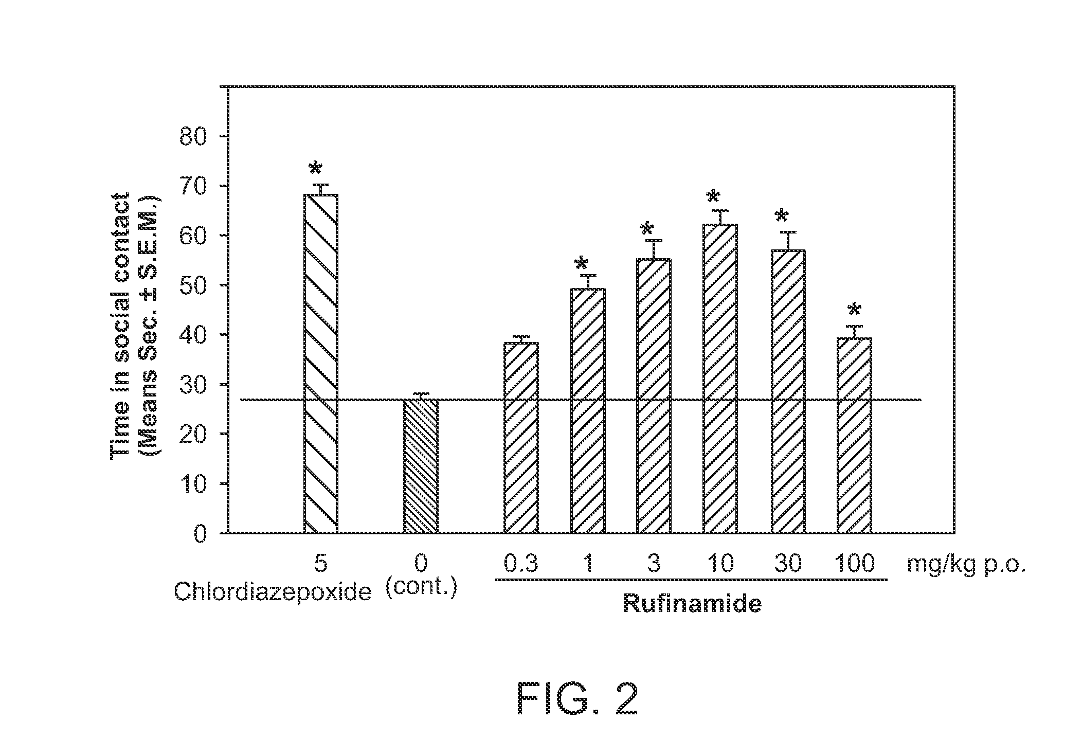 Rufinamide for the Treatment of Post-Traumatic Stress Disorder