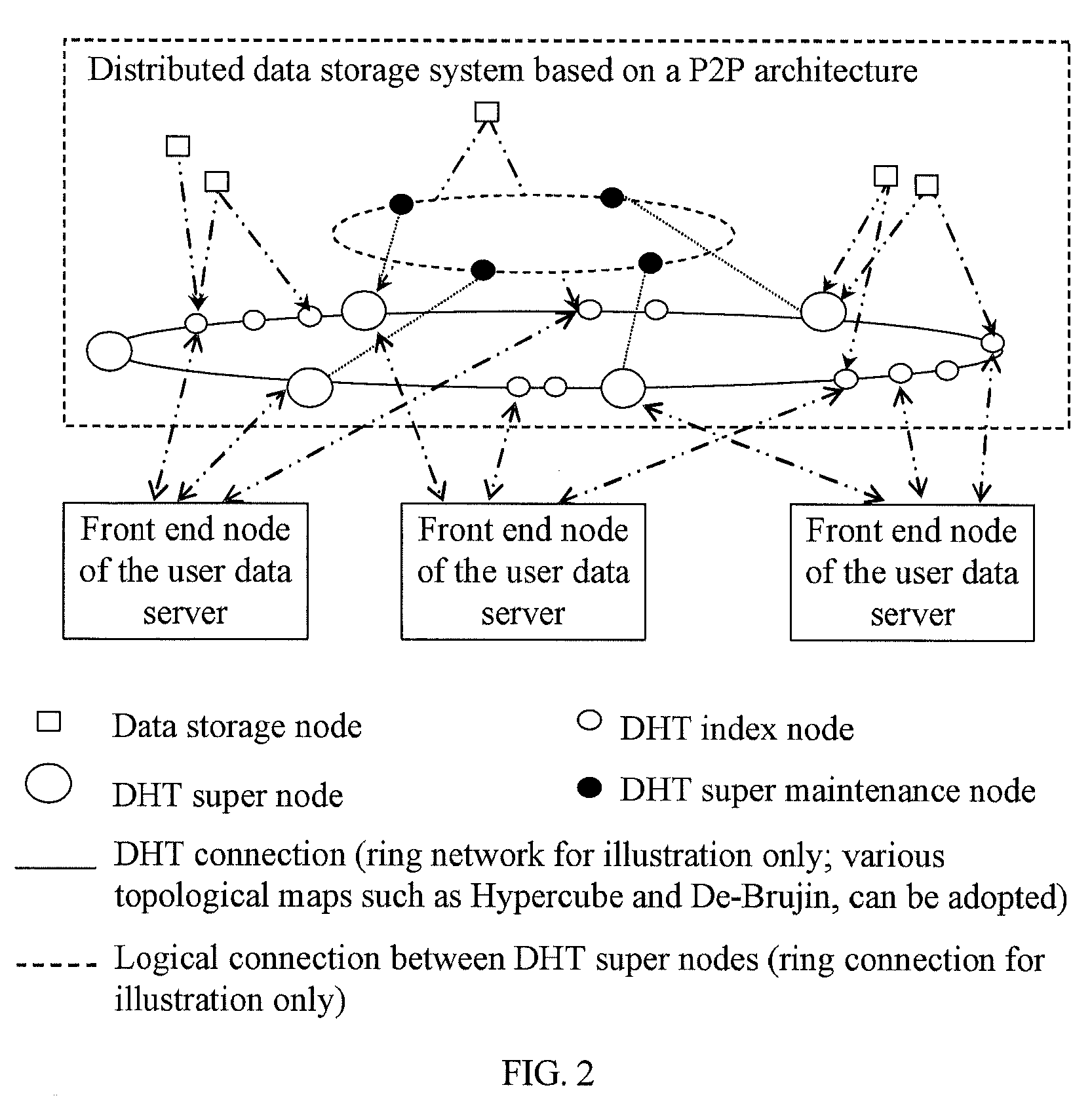 User data server system, method and apparatus