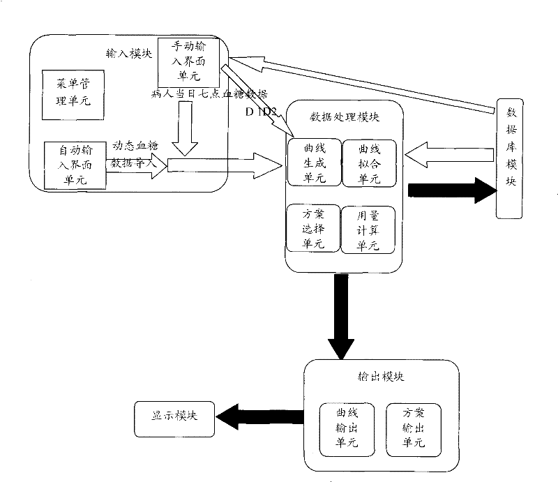 Individual insulin treatment guide instrument for diabetics and application method thereof