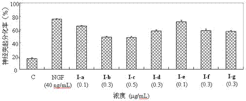 Preparation of cucurbitacin compounds and application of cucurbitacin compounds to medicines