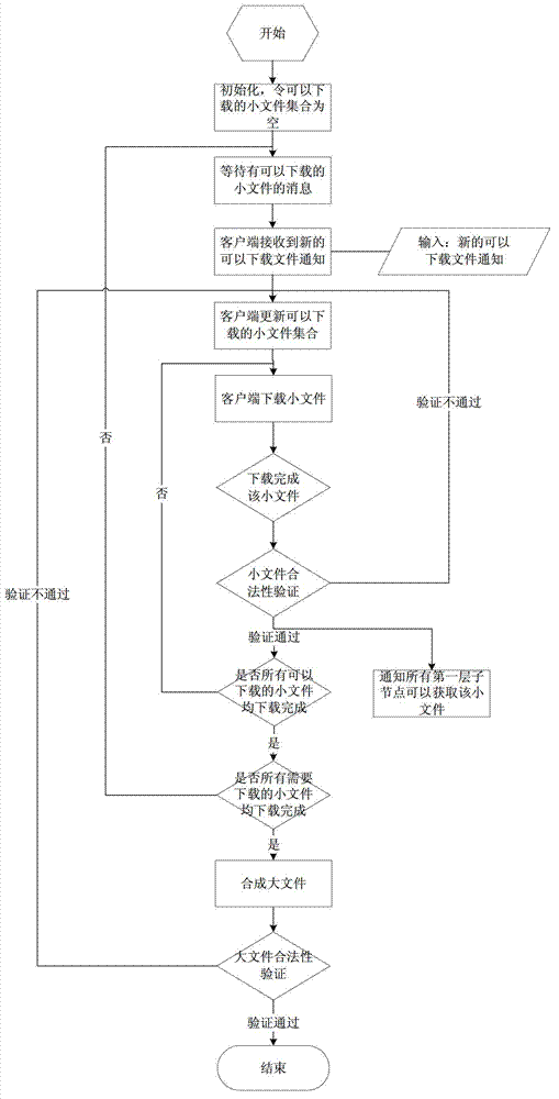 Controllable waterfall-type file pushing method