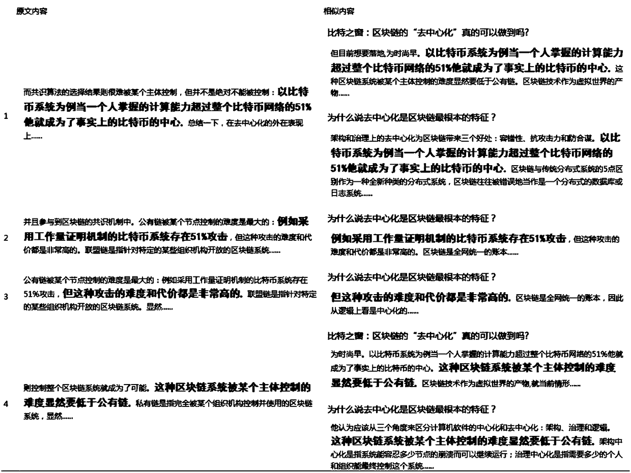 Comparison matrix similarity retrieval method based on multi-order fingerprints