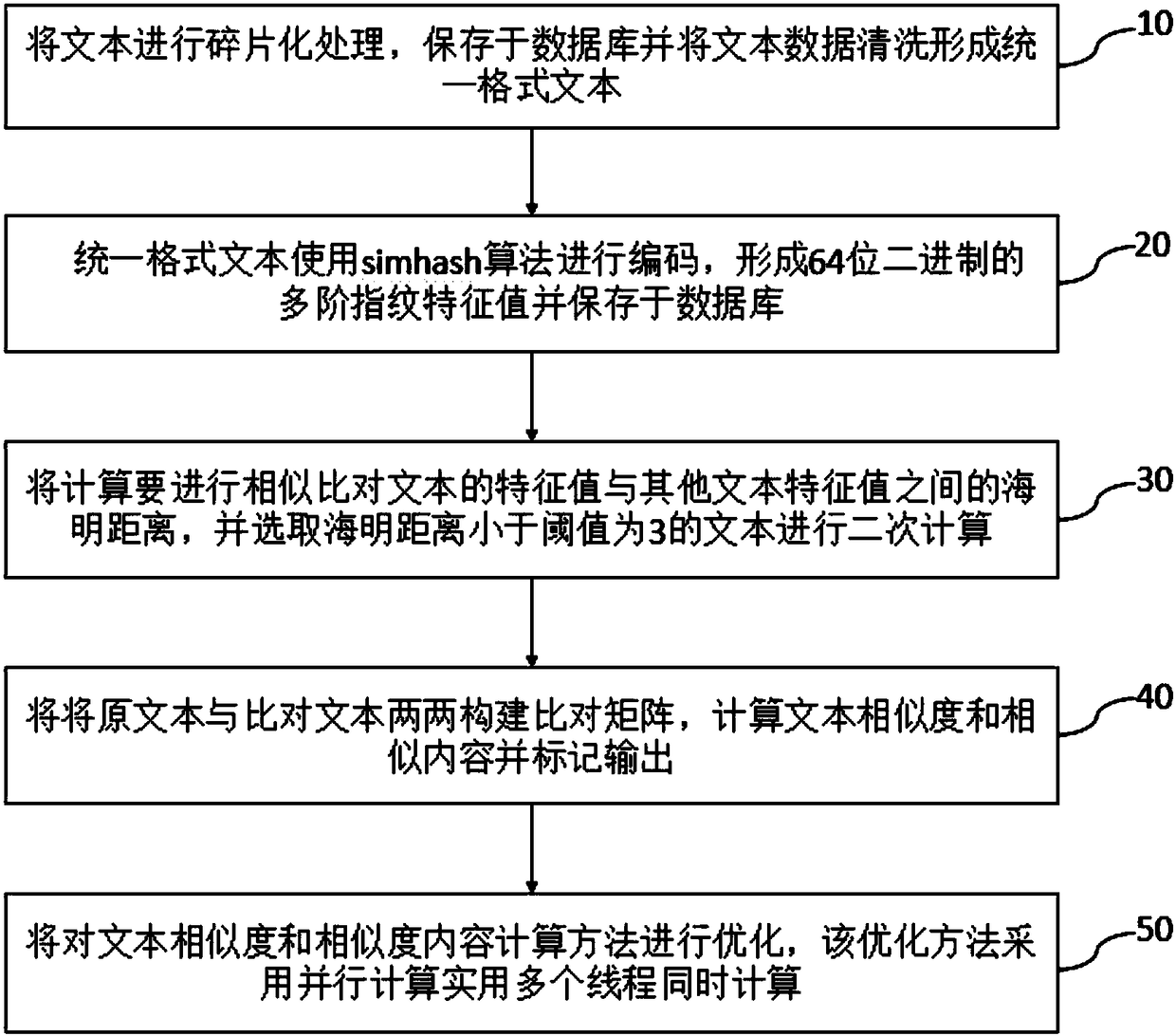 Comparison matrix similarity retrieval method based on multi-order fingerprints