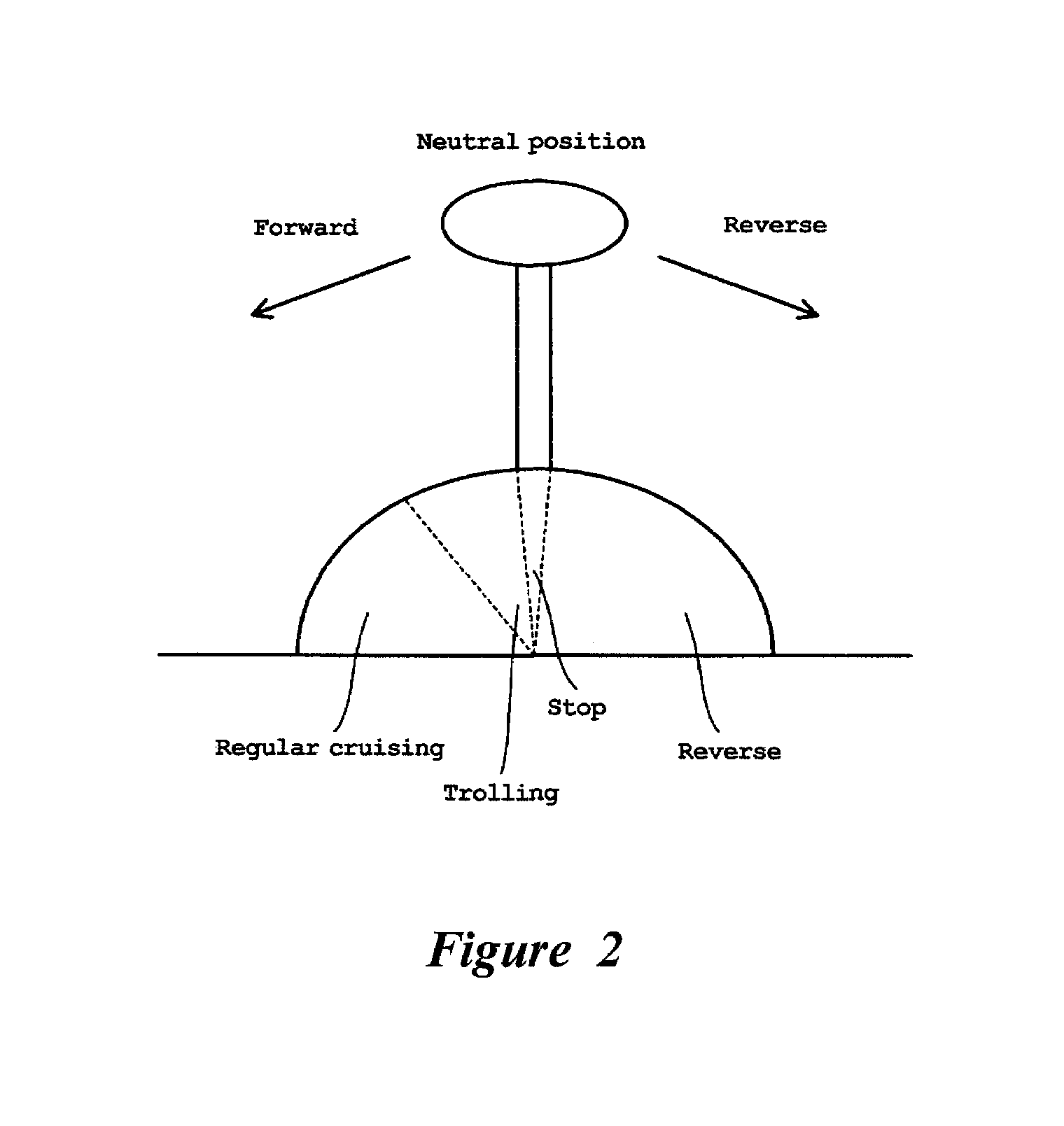 Watercraft propulsion system and operating method