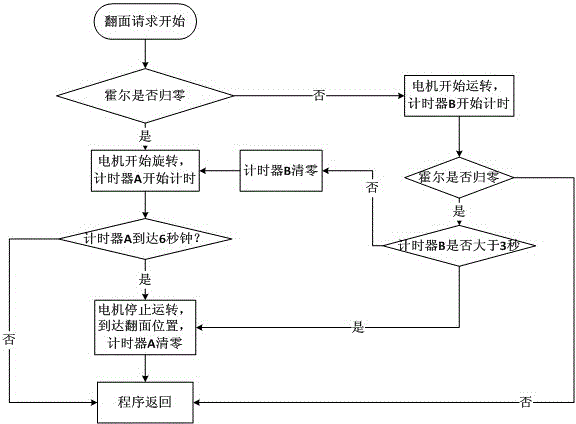 Apparatus for controlling rotation and stopping of microwave oven grill, and controlling method thereof