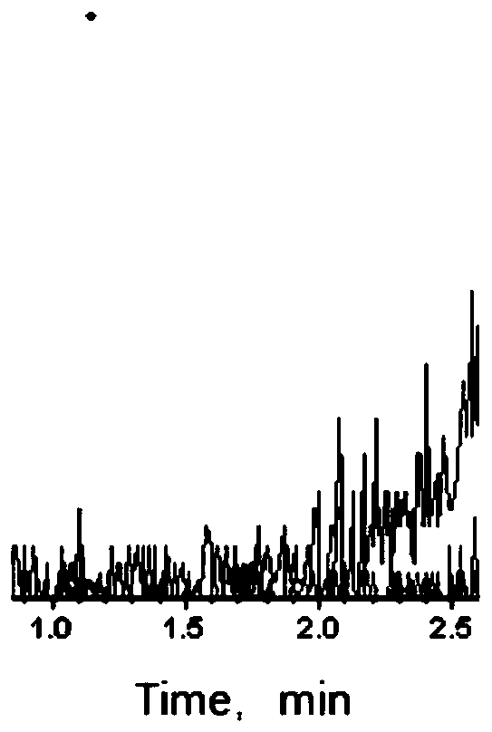 Method for rapid determination of blood concentration of methotrexate