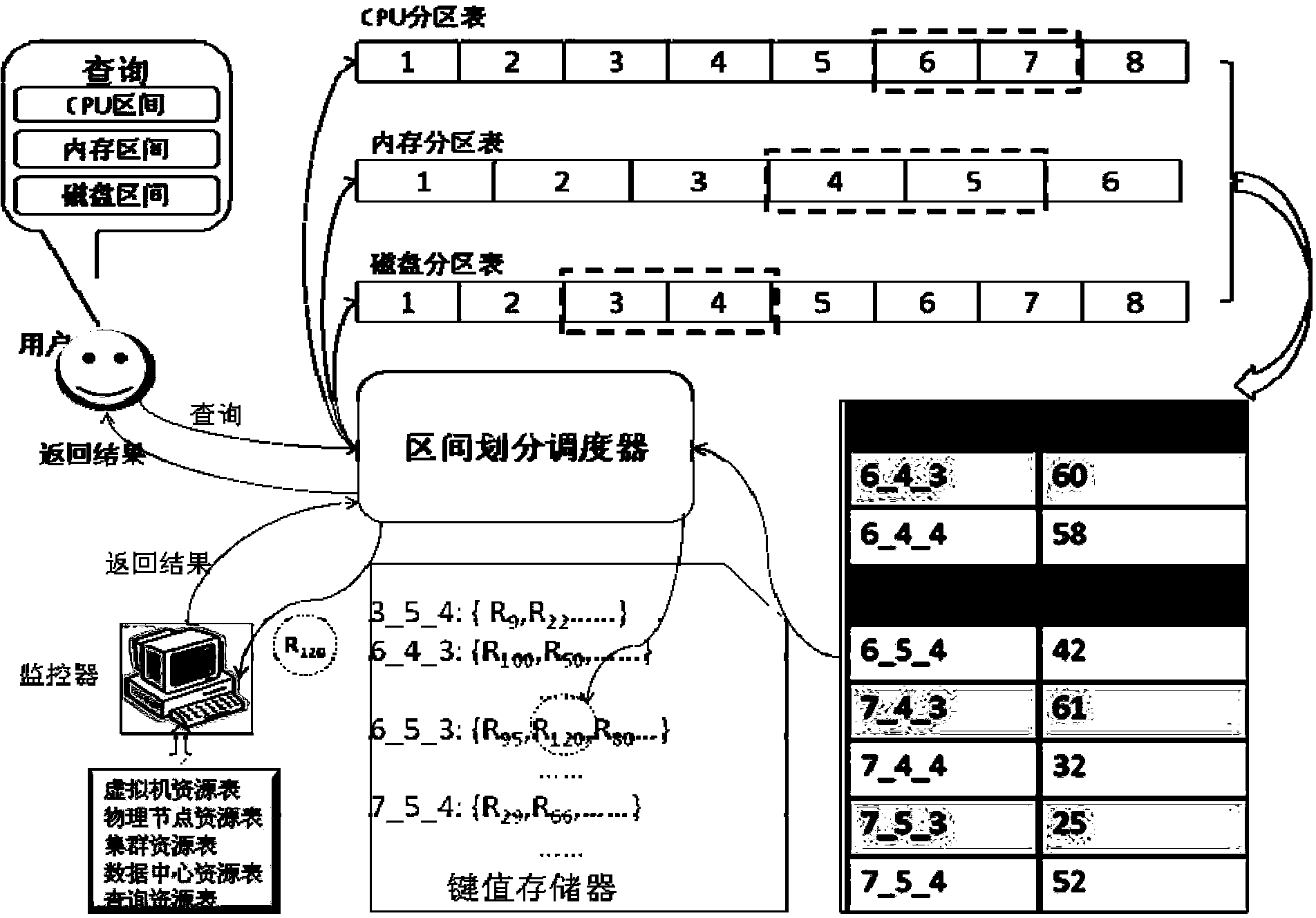 Method and system for managing and dispatching cloud resource