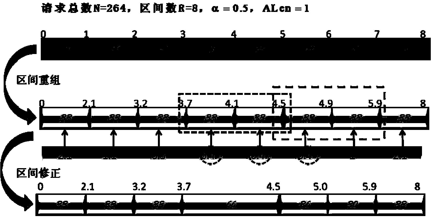 Method and system for managing and dispatching cloud resource