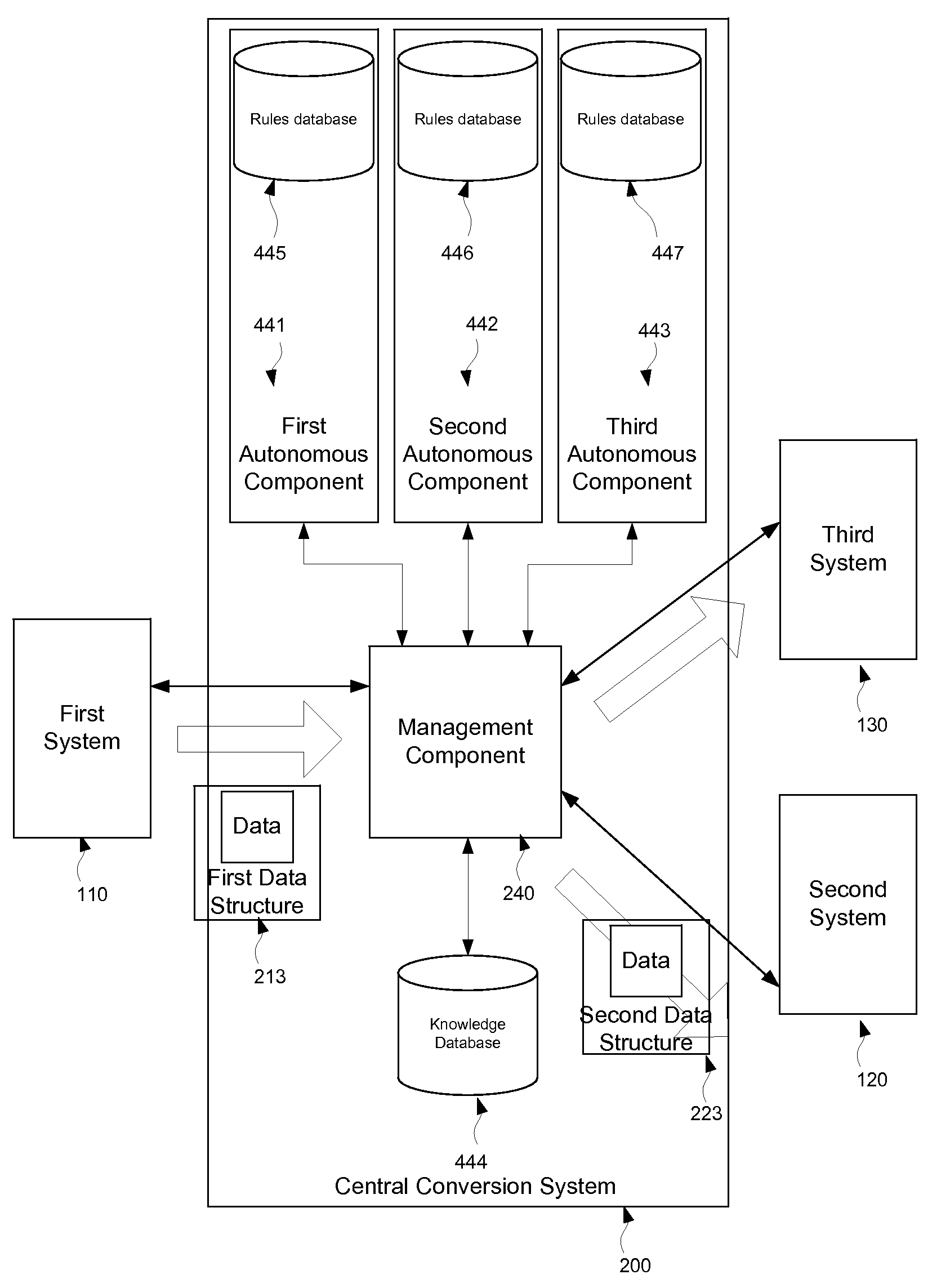 Method, system, and computer program product for data exchange