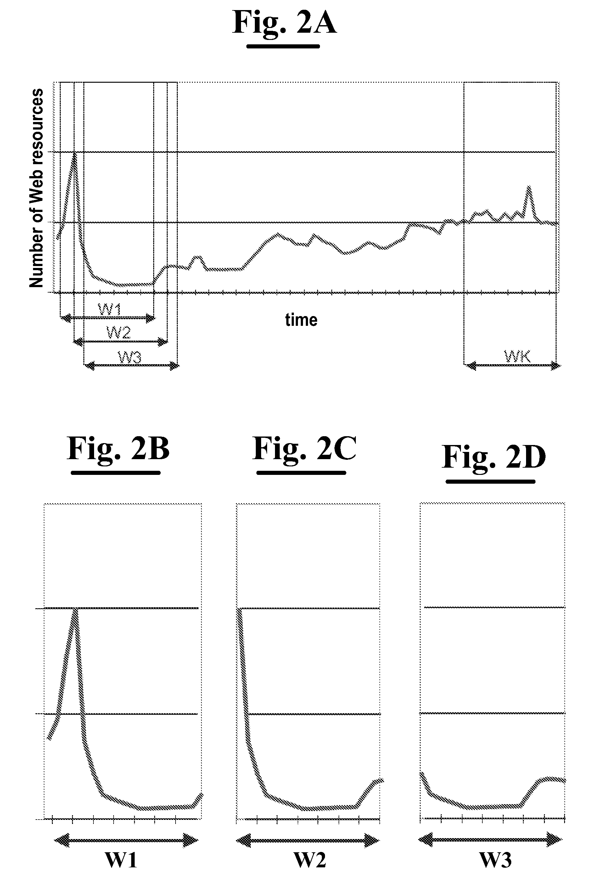 Method for analyzing web space data