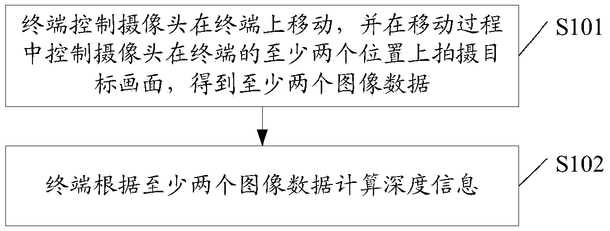 Image processing method and terminal