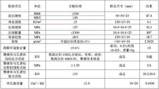 High-friction coefficient composition brake shoe and production method thereof