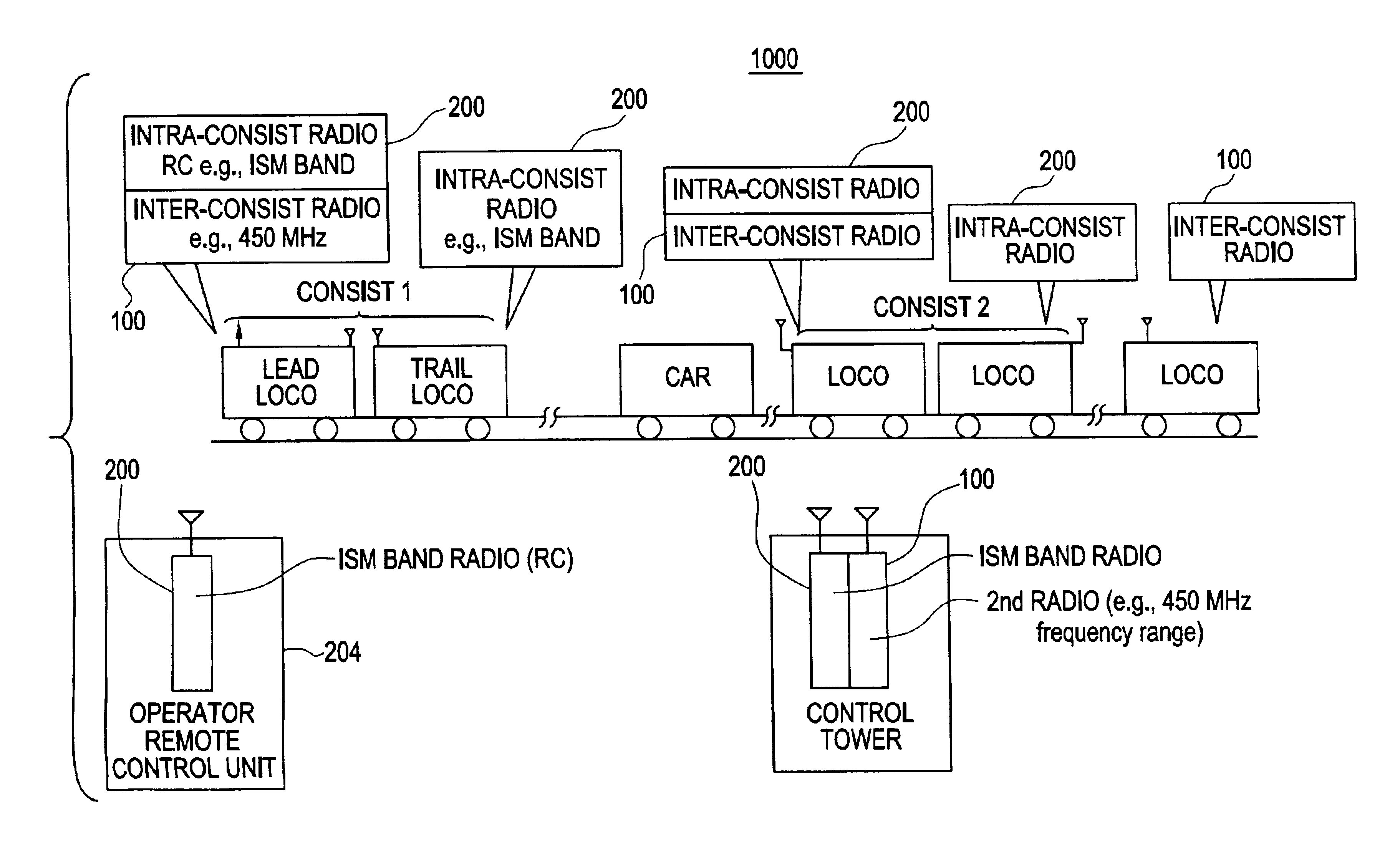 Railroad communication system