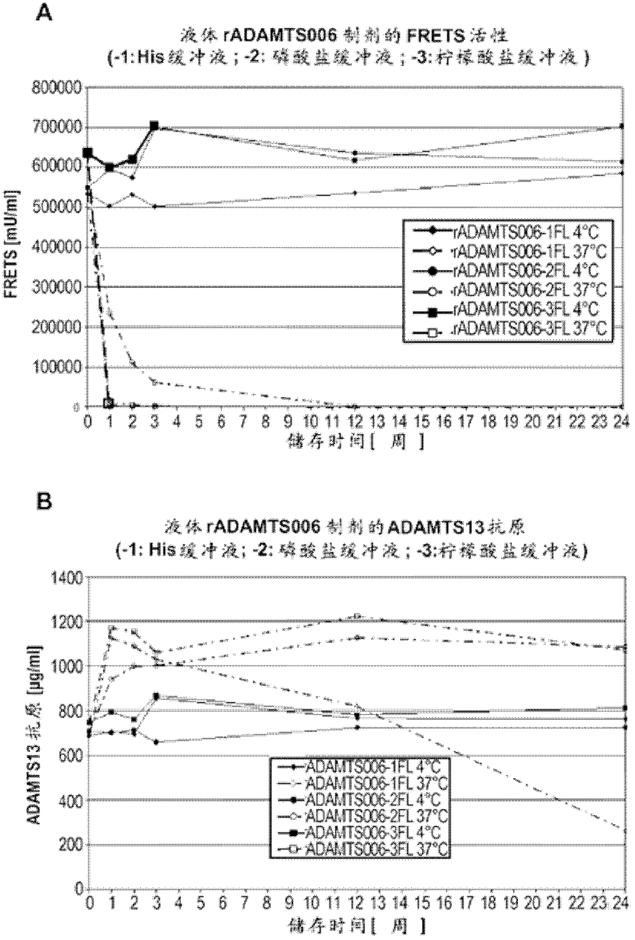 Stabilized liquid and lyophilized formulations of adamts13