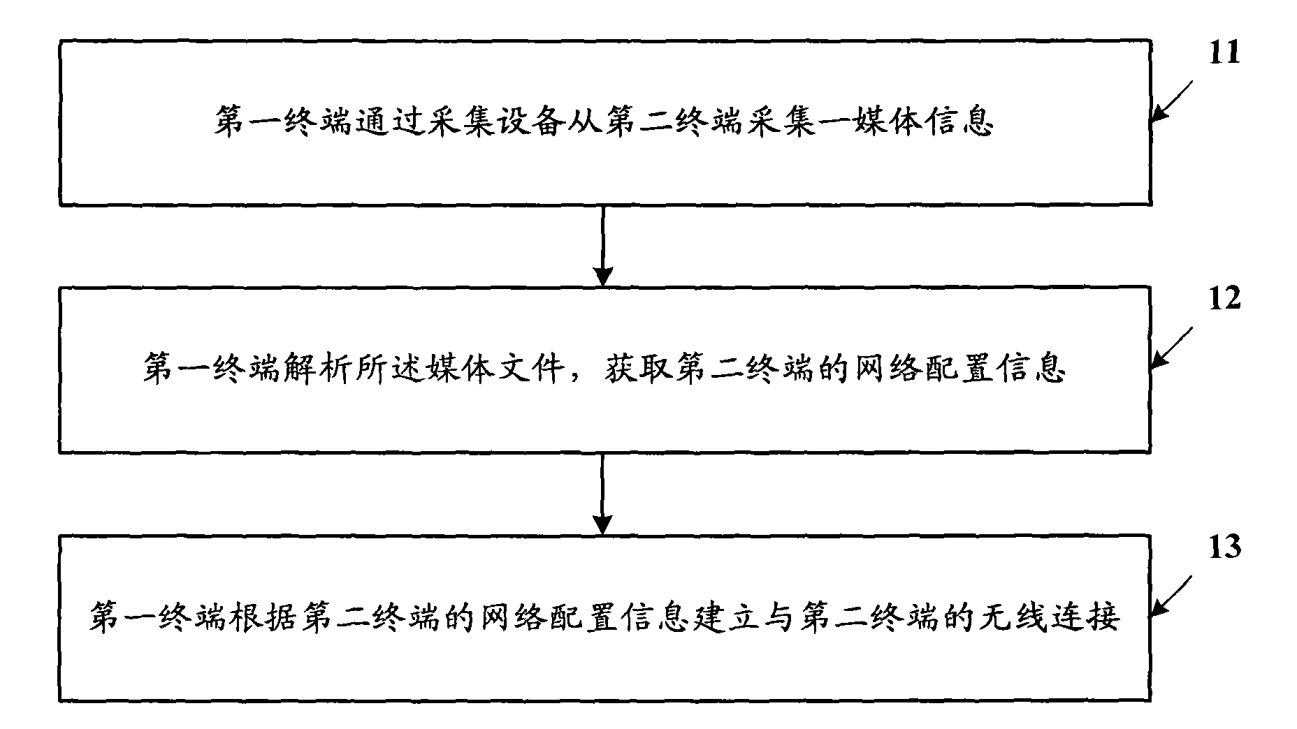 Method for establishing wireless connection and terminals