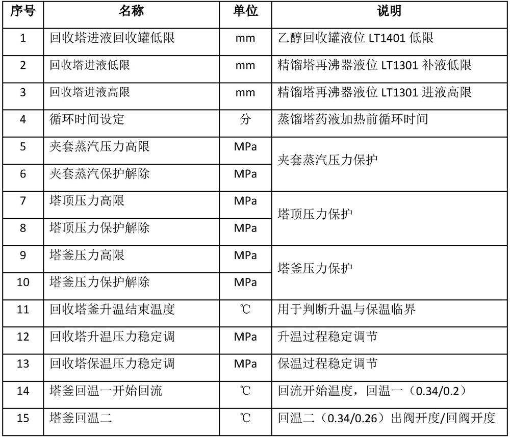 Control method of ethanol rectification process in traditional Chinese medicine automation