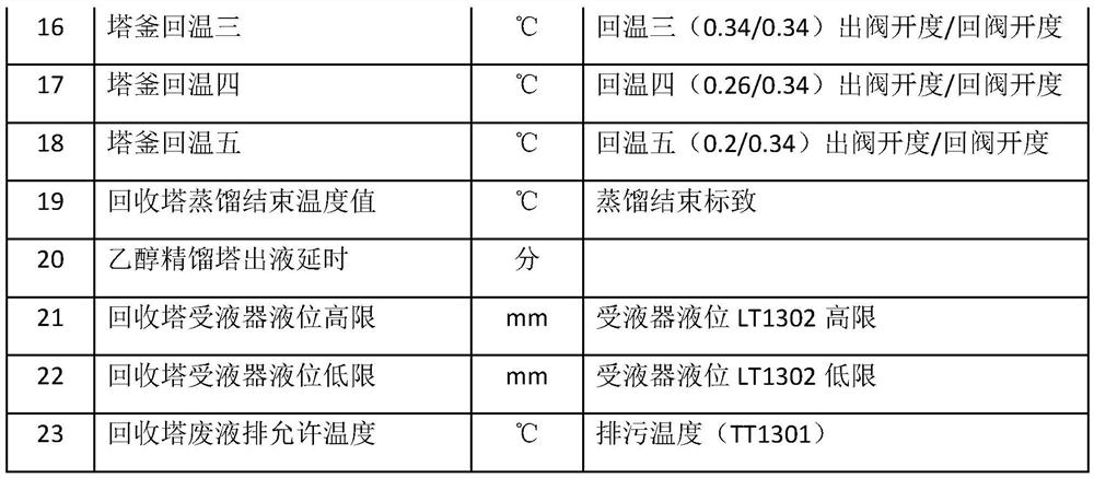 Control method of ethanol rectification process in traditional Chinese medicine automation