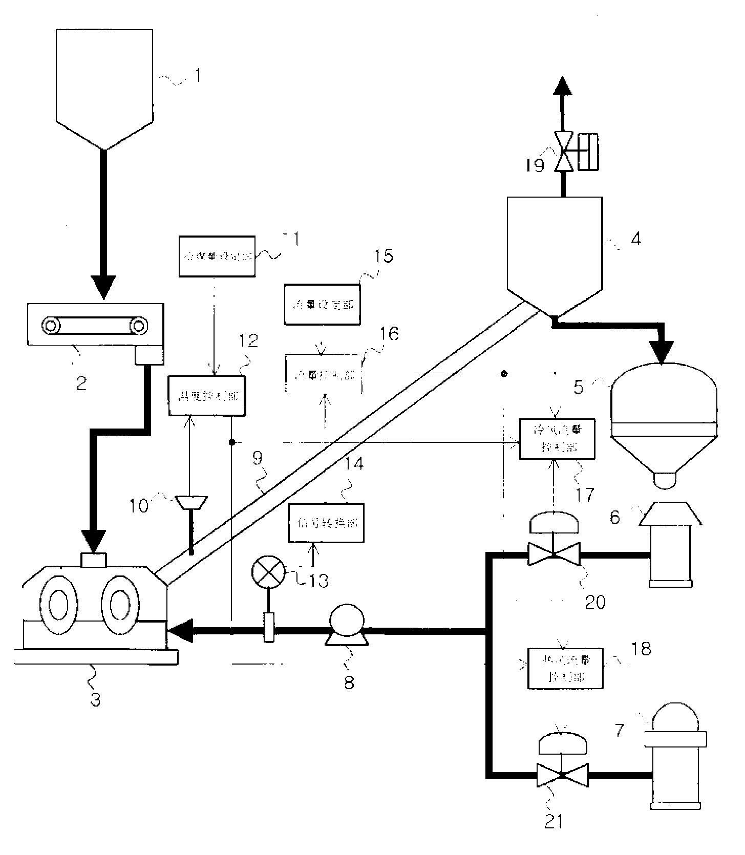 Device for pulverizing and distribution transferring for coal