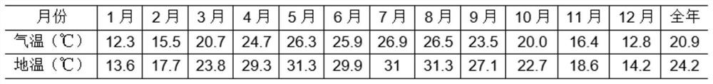 Arch sealing temperature optimization method suitable for intelligent water supply