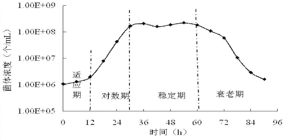 Compound microorganism oil extraction method for low permeability oilfield