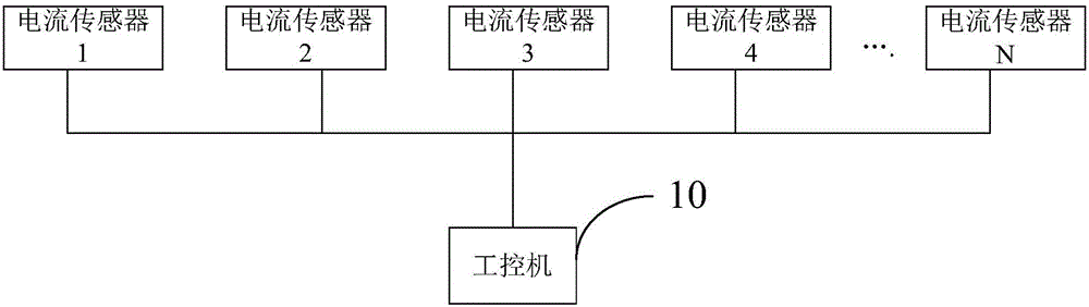 Roller kiln subarea broken roller detection method and system