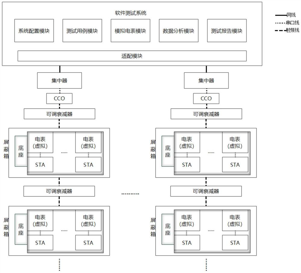 Broadband micro-power multi-network comprehensive test system for electricity utilization information acquisition system