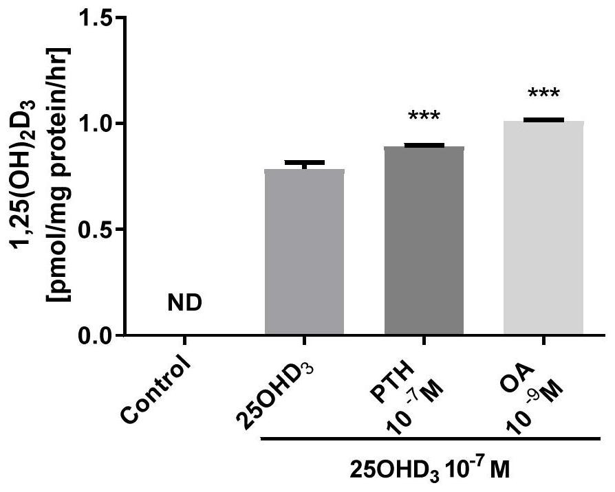 Vitamin D supplementing preparation and application thereof