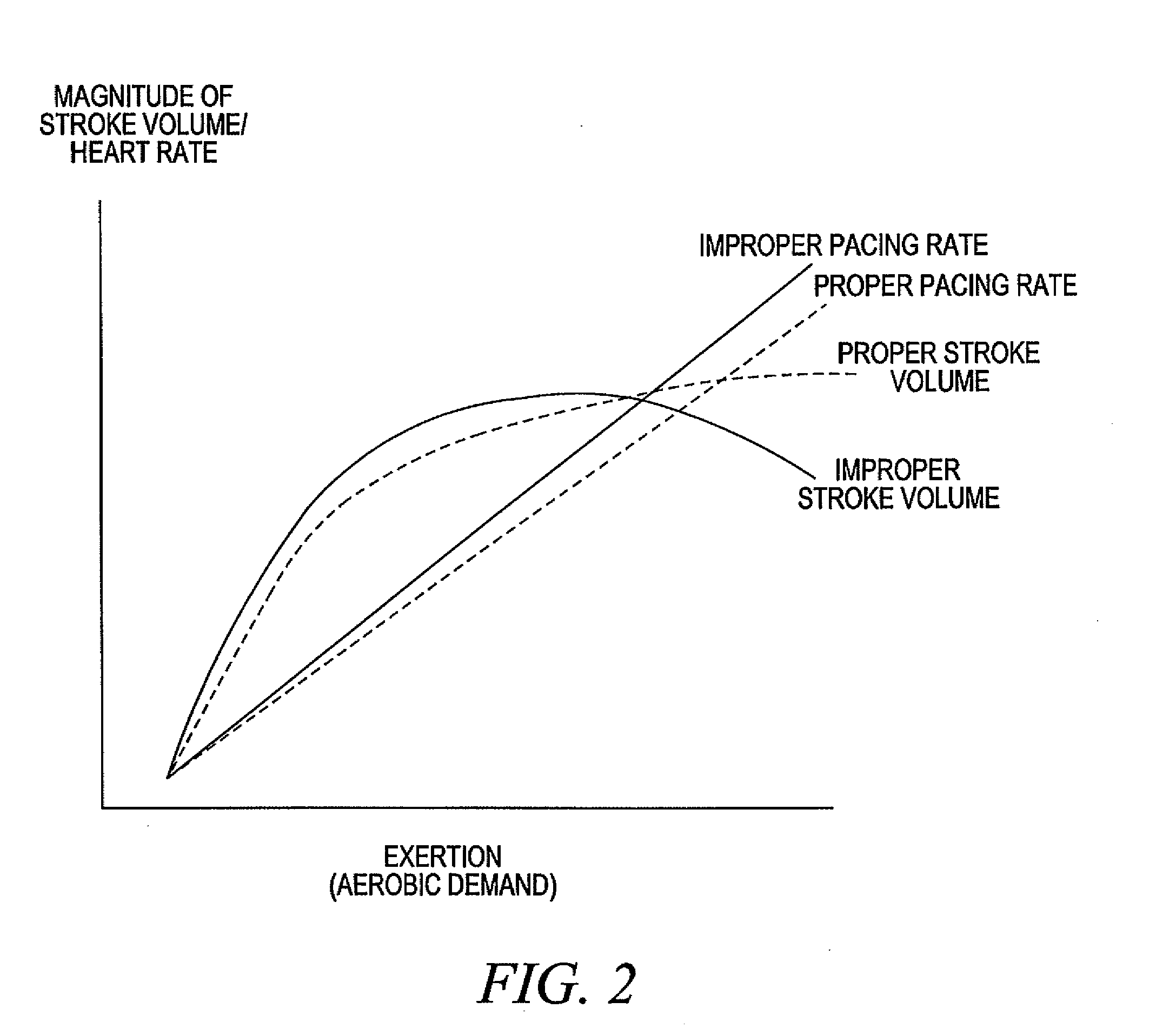 Rate Adaptive Cardiac Pacing Systems and Methods