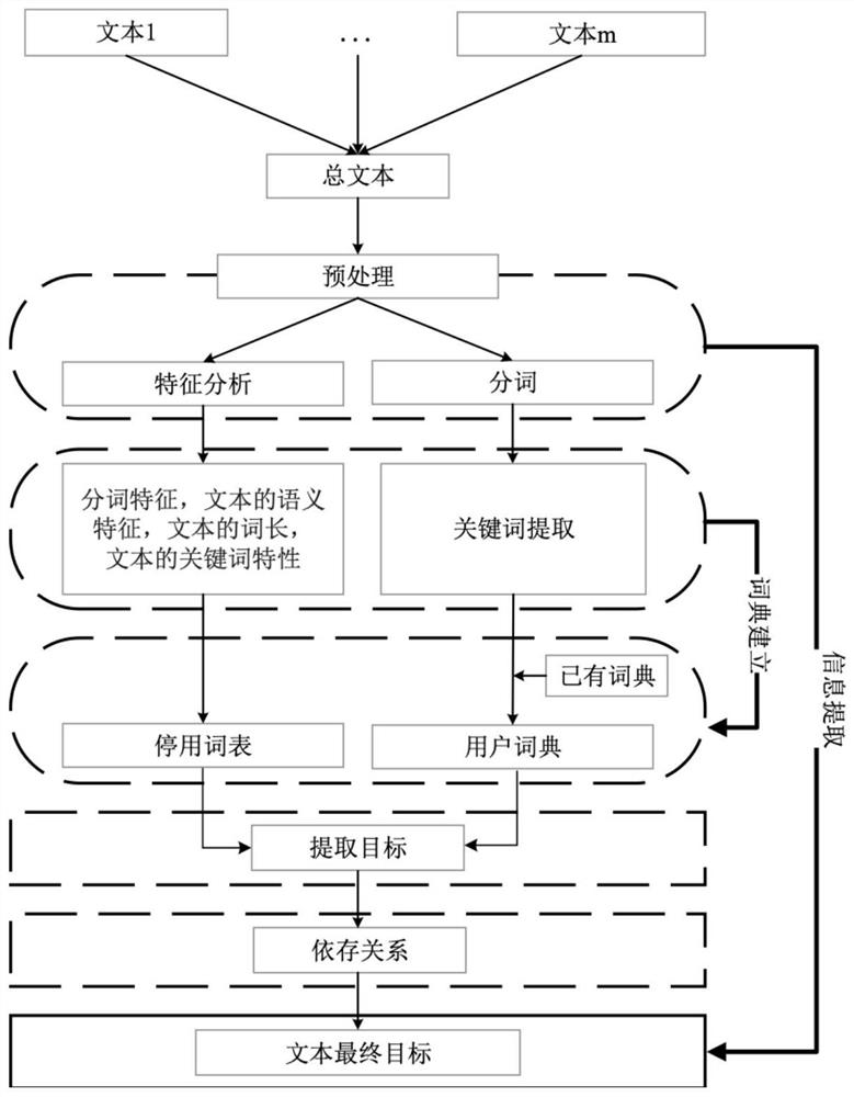 Railway accident root cause identification system and identification method based on unstructured data