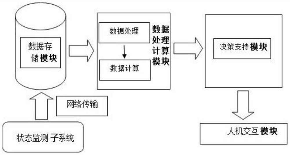 Railway accident root cause identification system and identification method based on unstructured data