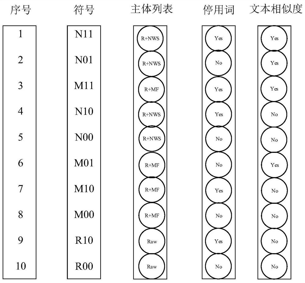 Railway accident root cause identification system and identification method based on unstructured data