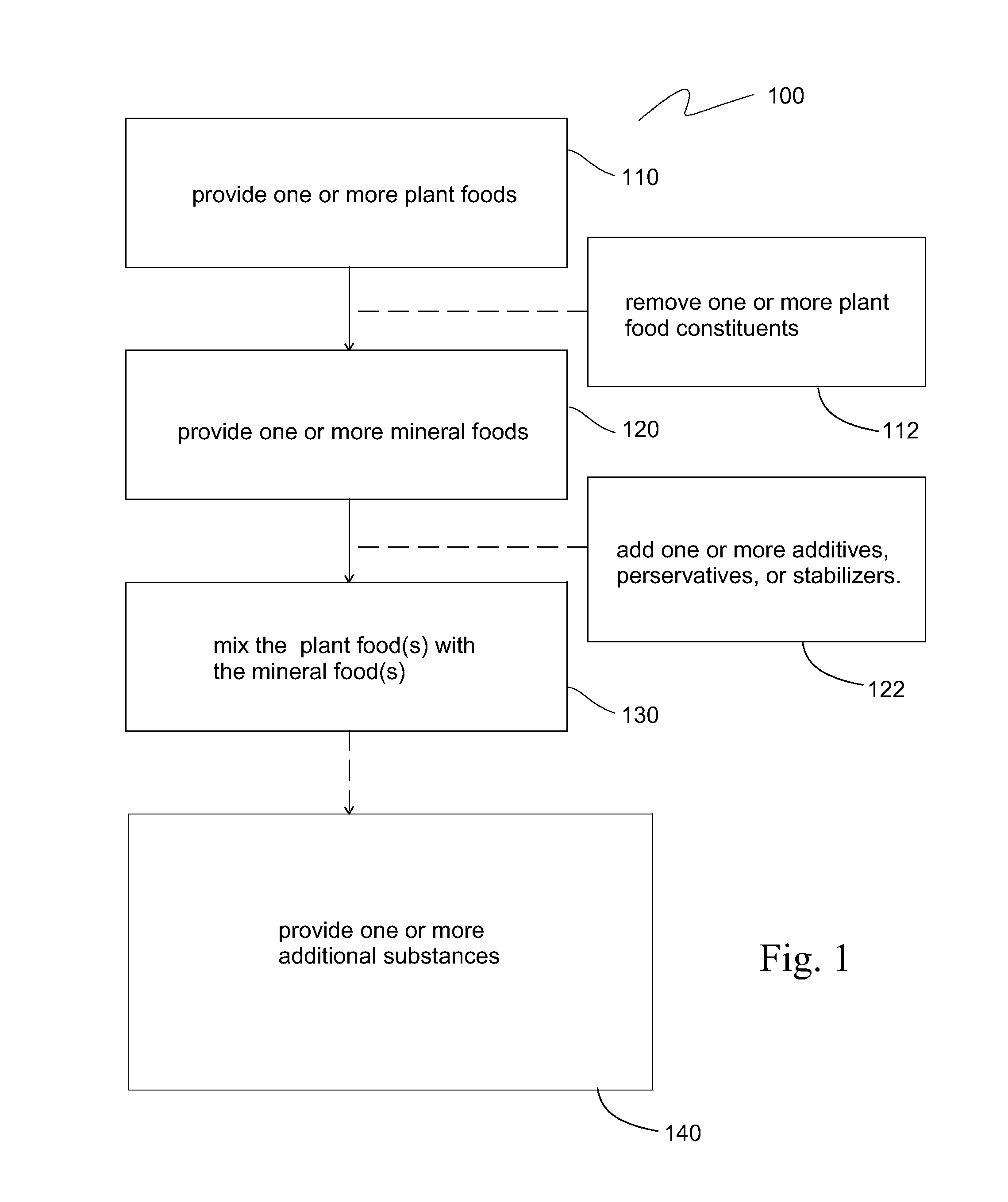 Nutritional composition