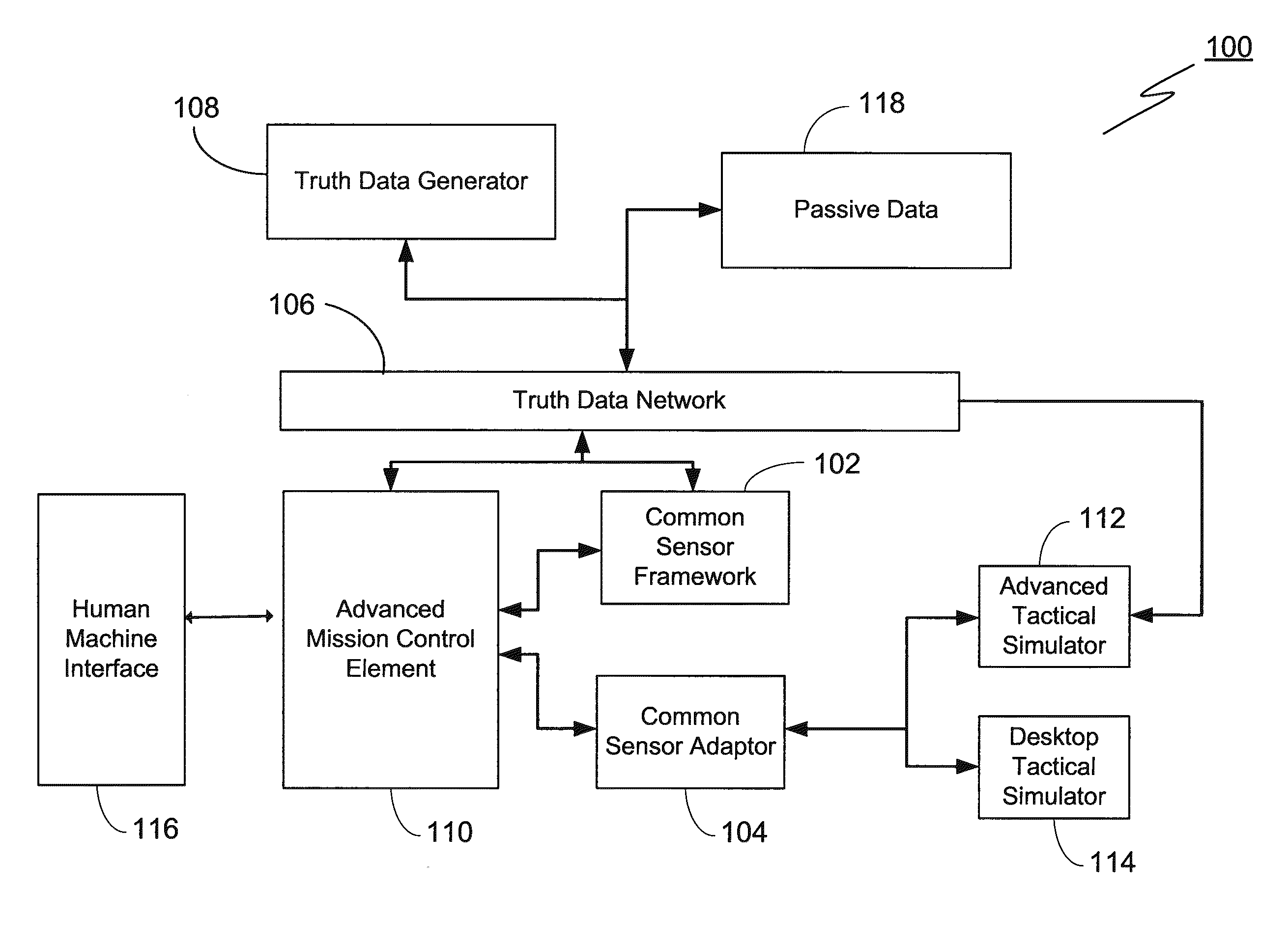 Aerospace-ground integration testbed