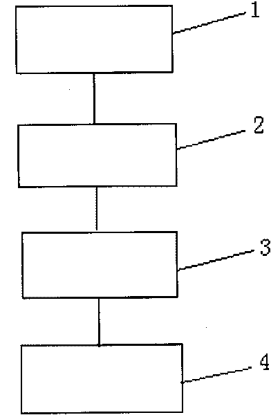 Digital video watermarking method based on one-dimensional wavelet transform