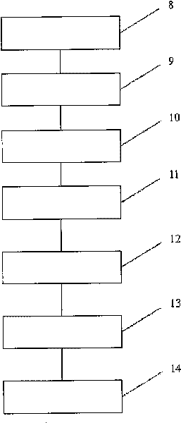 Digital video watermarking method based on one-dimensional wavelet transform