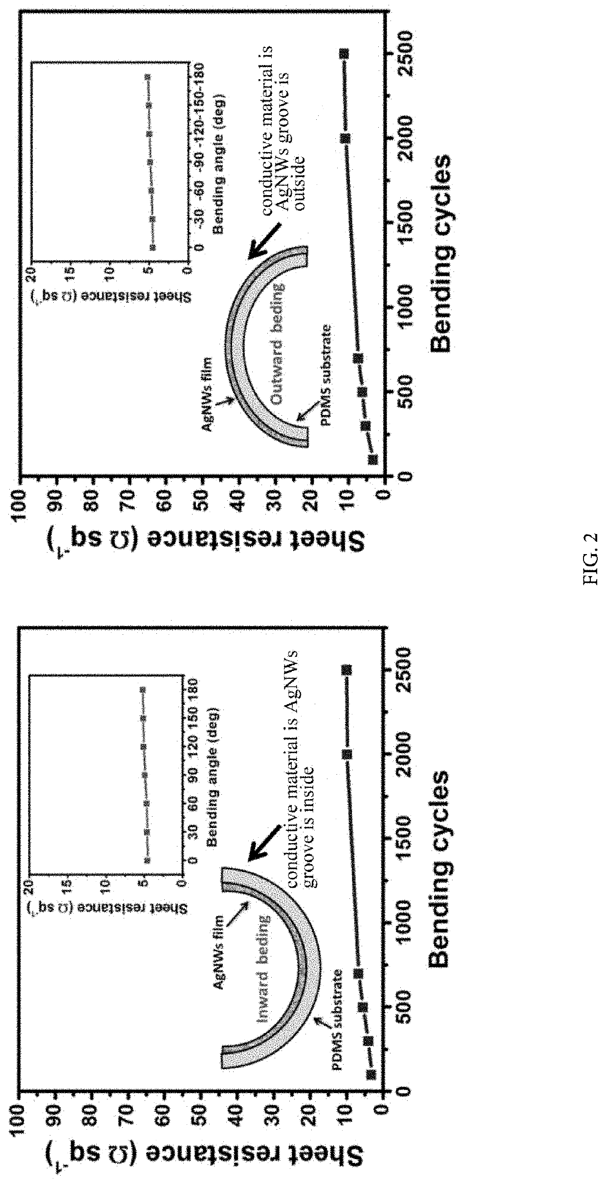 Preparation method of flexible transparent circuit