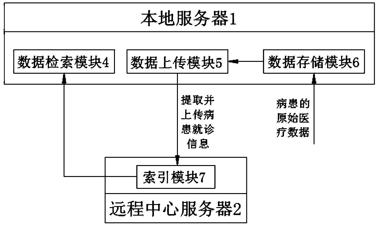 Medical auxiliary diagnosis method and system