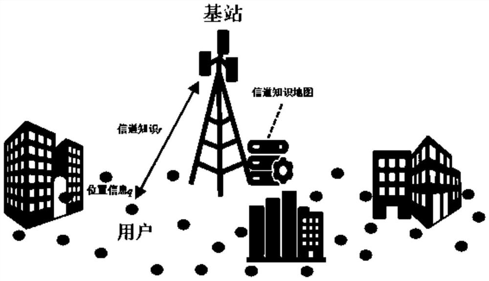 Channel knowledge map construction method based on expectation maximization algorithm