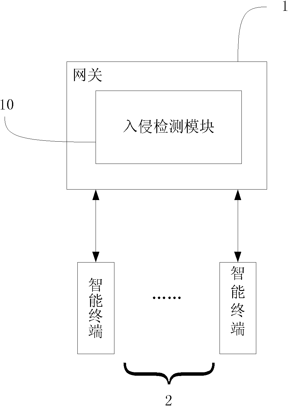 Intelligent Internet of things and its control method