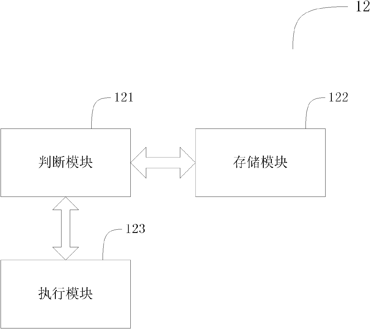 Intelligent Internet of things and its control method